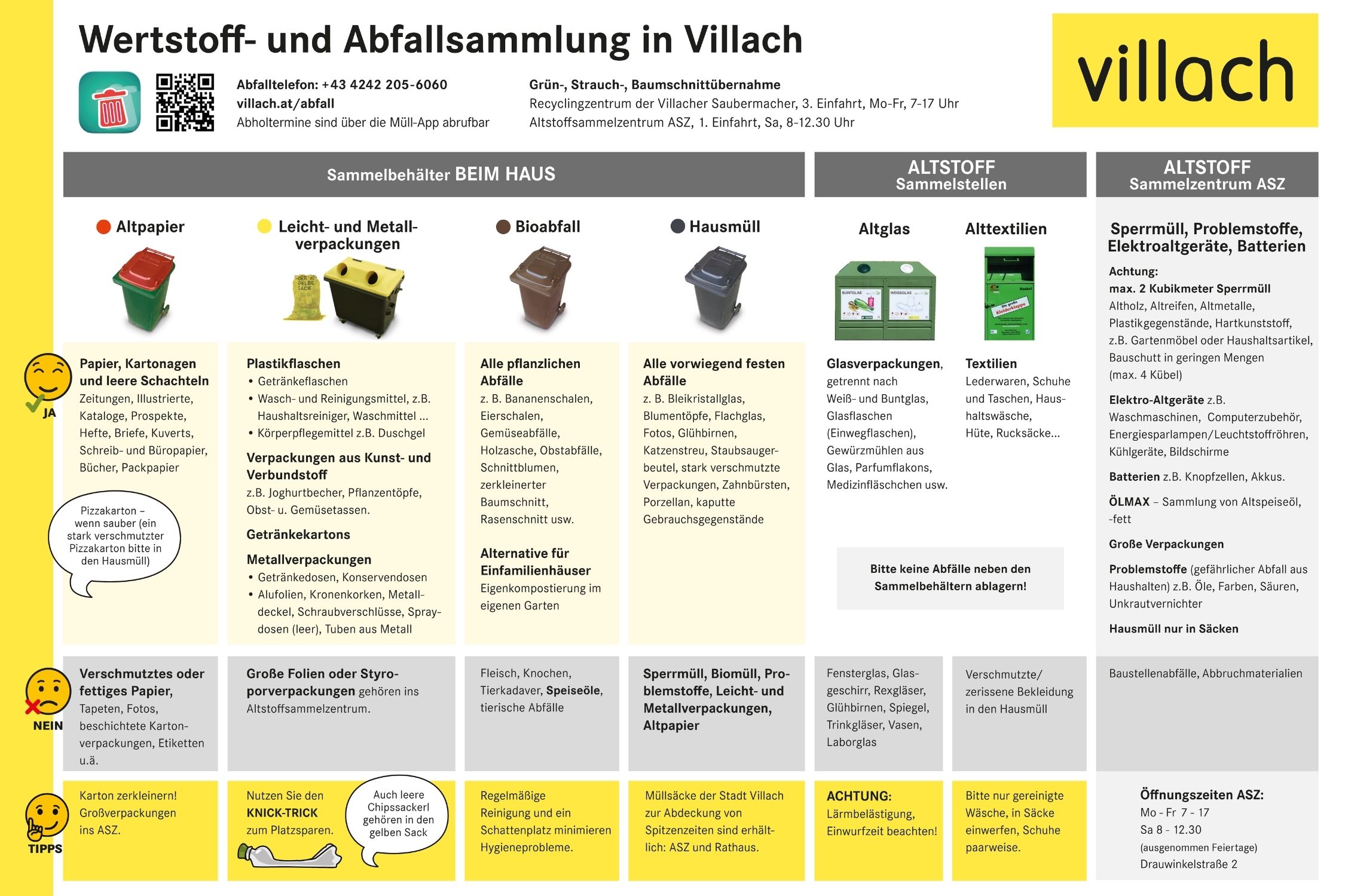 Grafik Abfalltrennung 